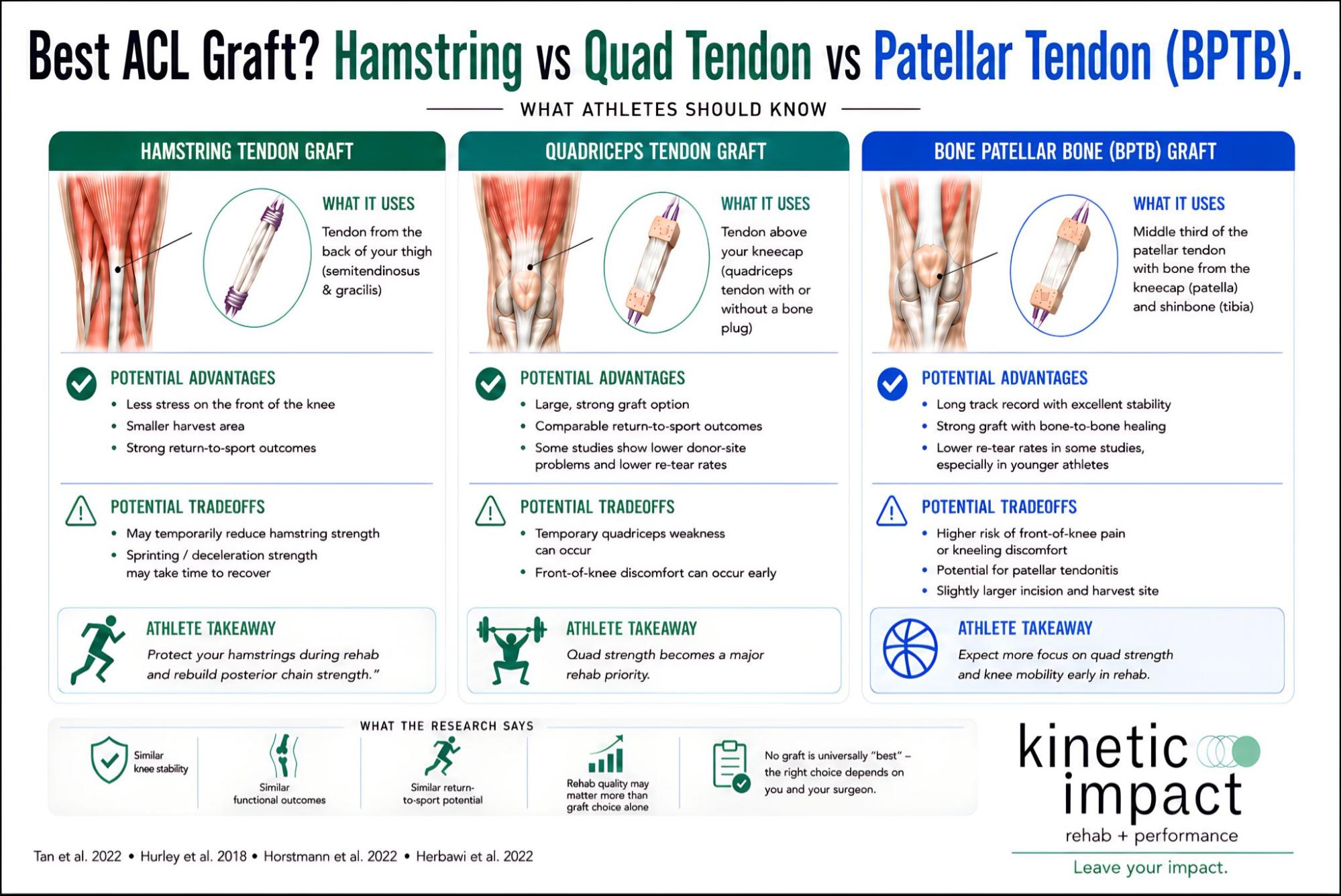 ACL Graft