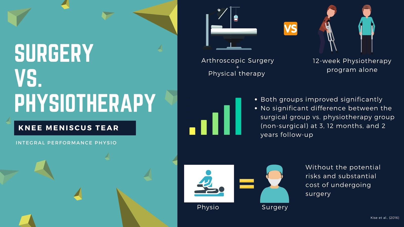 surgery vs physiotherapy